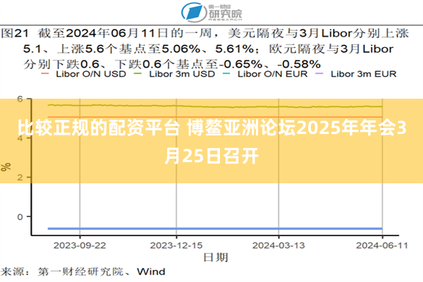 比较正规的配资平台 博鳌亚洲论坛2025年年会3月25日召开