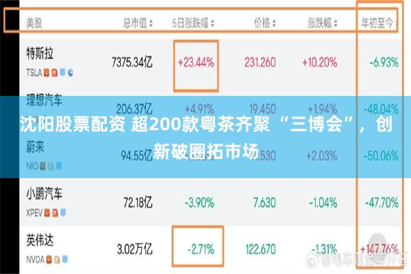 沈阳股票配资 超200款粤茶齐聚 “三博会”，创新破圈拓市场