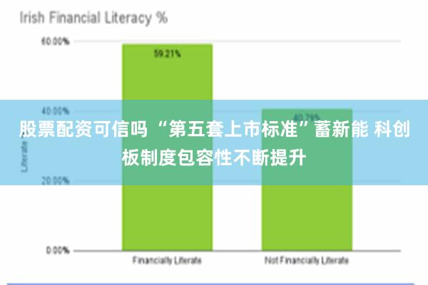股票配资可信吗 “第五套上市标准”蓄新能 科创板制度包容性不断提升