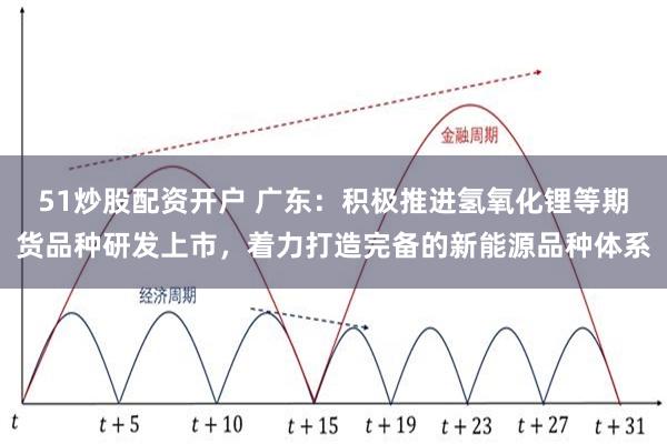 51炒股配资开户 广东：积极推进氢氧化锂等期货品种研发上市，着力打造完备的新能源品种体系