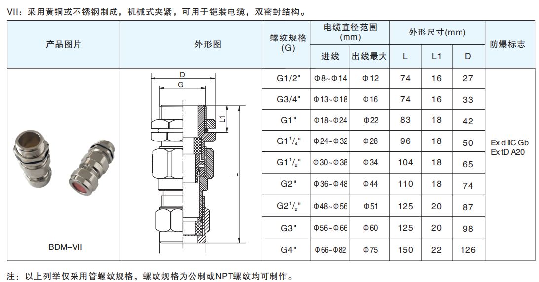 BDM-VII防爆填料函 圖片關(guān)鍵詞